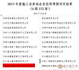 中煤三建市政工程公司再获天津市施工总承包信用A级评定