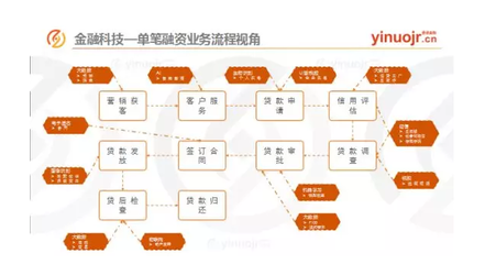 区块链如何成为供应链金融优质资产的“挖掘机”？——企业信用调查与评估的革新之路