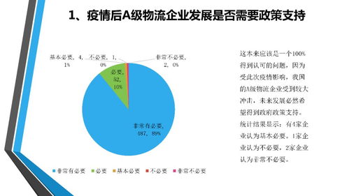 疫情下全国a级物流企业经营状况调查分析与企业信用评估研究报告