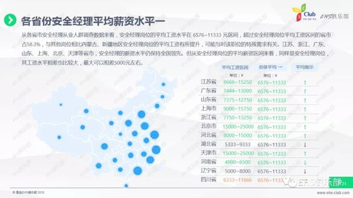 2017经济转型下的企业安全管理薪资统筹调查报告