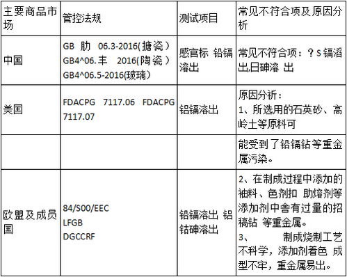 食品接触材料检测项目和风险评估