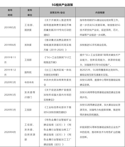 2022年5g产业全景图谱报告 重磅发布 附网连子图谱 区块链子图谱