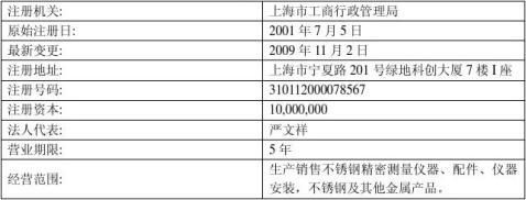 篇一 某某公司信用评价报告——企业信用调查和评估